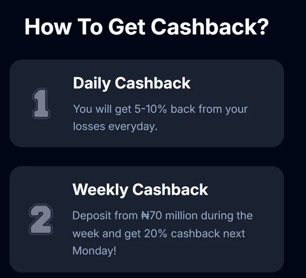 Bets.io cashback page: daily cashback 5-10% back from losses, weekly cashback 20% for deposits from 70 million naira in a week