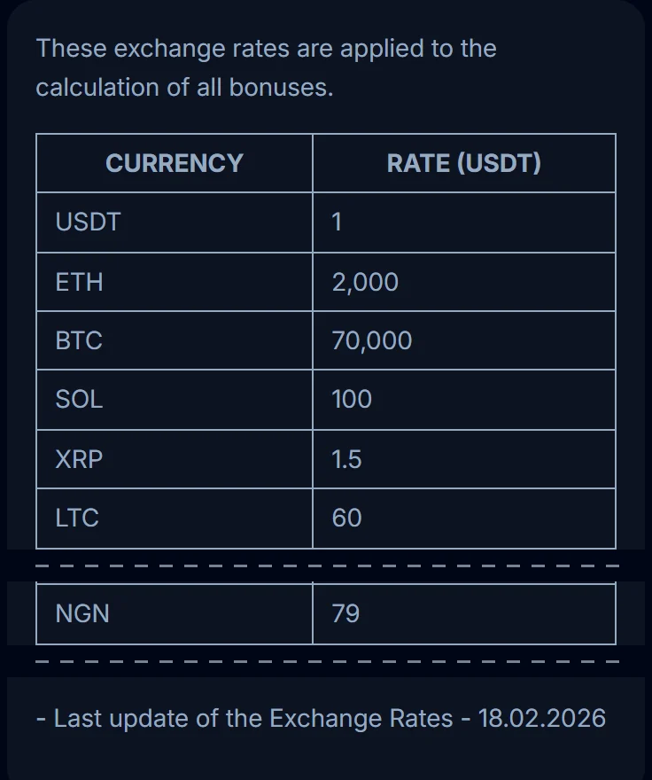 Bets.io bonus exchange-rate table: LTC 60 USDT, NGN 79, last update 18.02.2026
