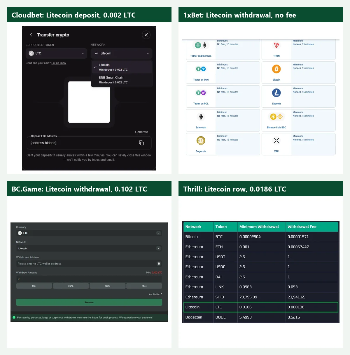 Litecoin casinos Nigeria cashiers side by side: Cloudbet deposit, 1xBet withdrawal, BC.Game withdrawal and the Thrill fee table