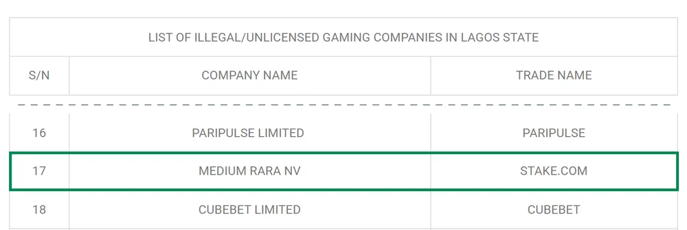 Lagos State list of illegal and unlicensed gaming companies: number 17, Medium Rara NV, trade name Stake.com, outlined