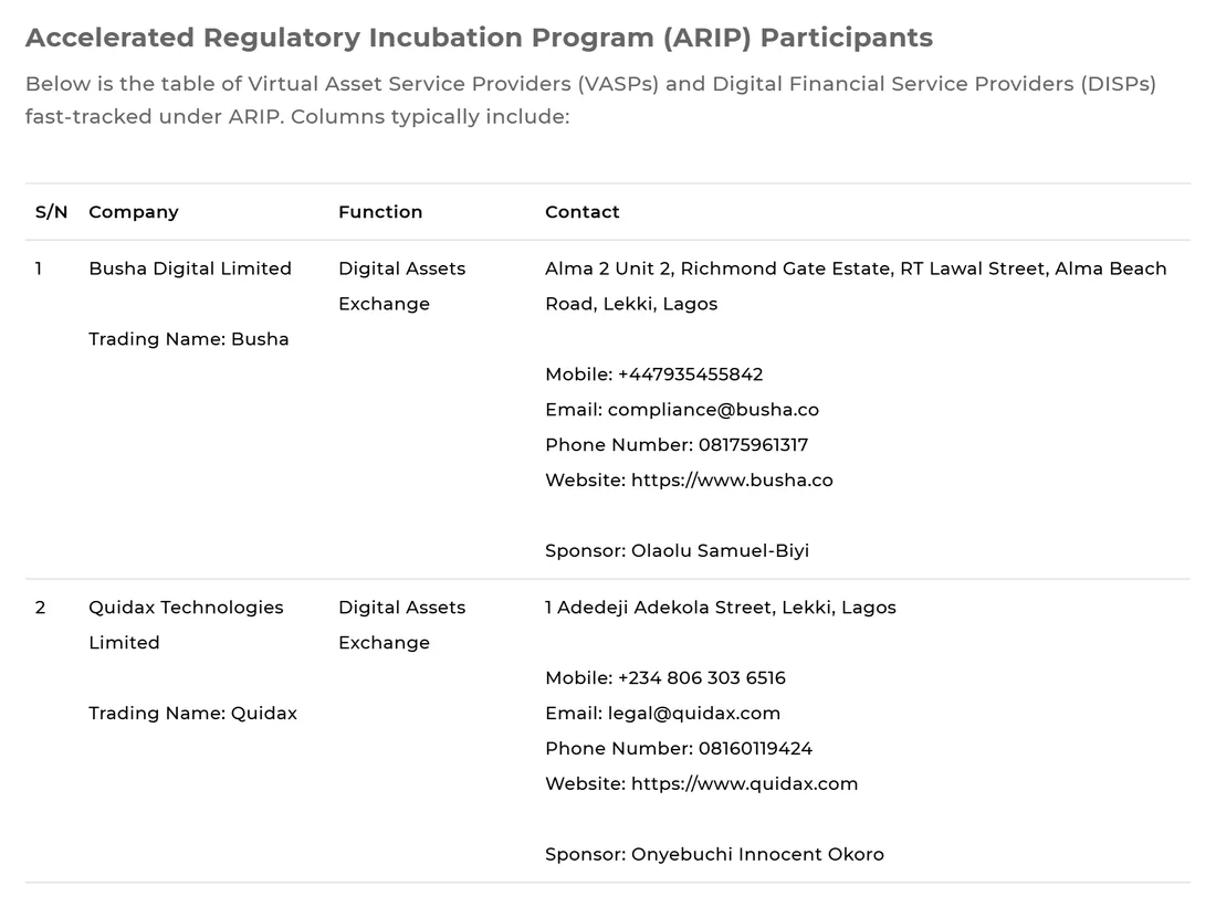 SEC Nigeria Accelerated Regulatory Incubation Program participants: Busha Digital Limited and Quidax Technologies Limited, both digital assets exchanges